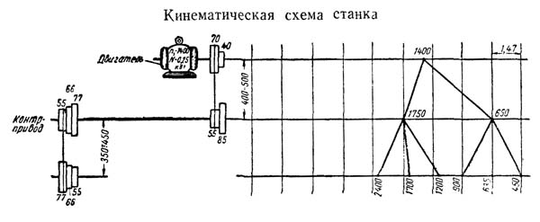 Кінематична схема токарного верстата Т-65 Т-65 Схема кінематична токарного верстата